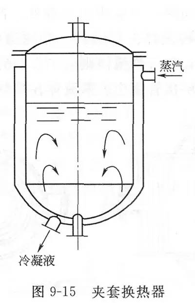 夾套換熱器