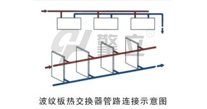 槽內波紋板換熱器