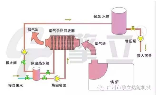 鍋爐節能器余熱回收示意圖