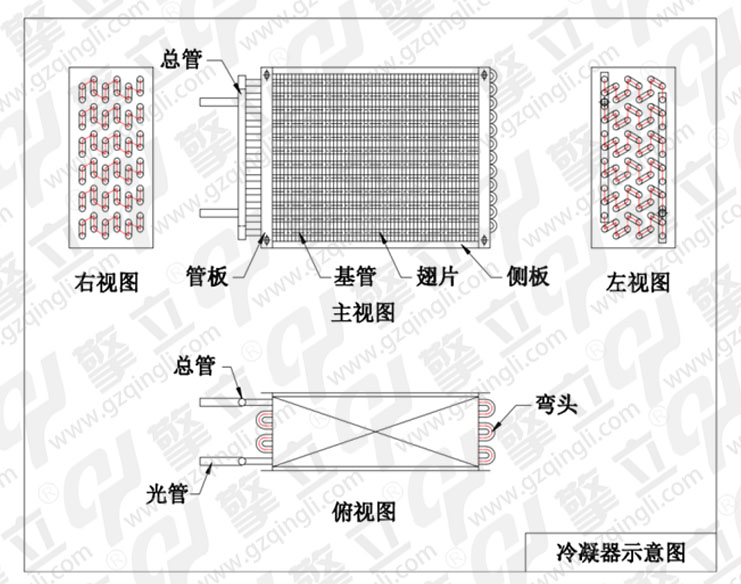 冷凝器圖片