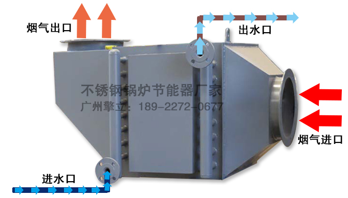 煙氣余熱回收換熱器