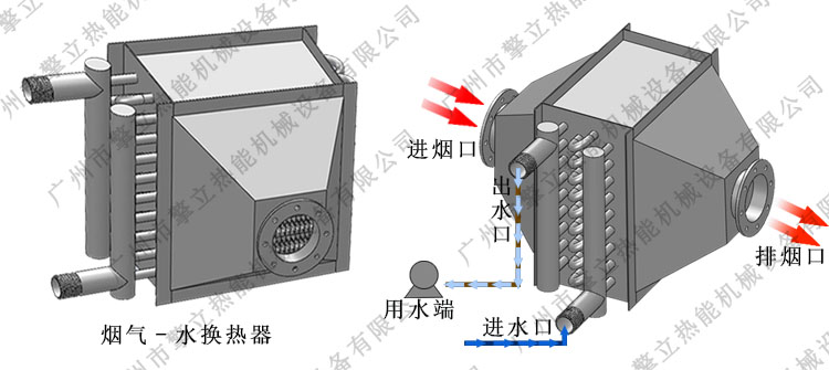 燃氣鍋爐節能器